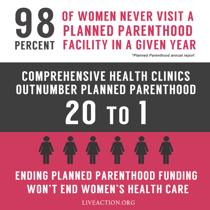 Planned Parenthood not needed
